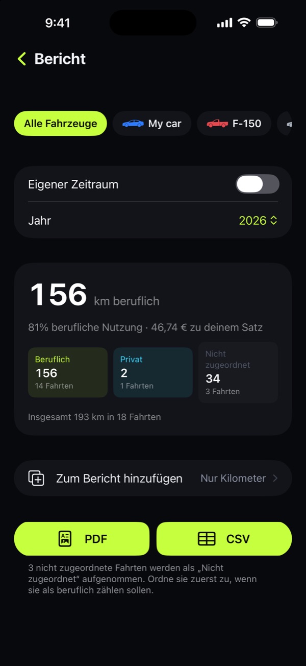 Berichte mit einem Tipp