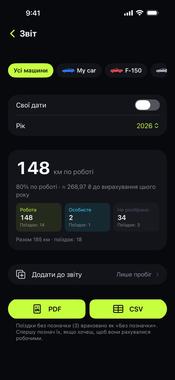 Звіти одним дотиком